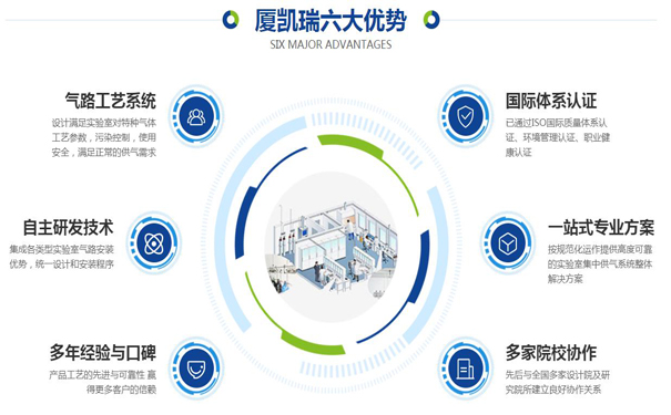 实验室气体管道安装使用中减压阀的维护清洁